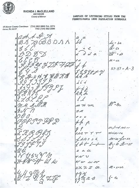 Samples Of Cursive Writing Styles Of The 1800s Researching Civil War