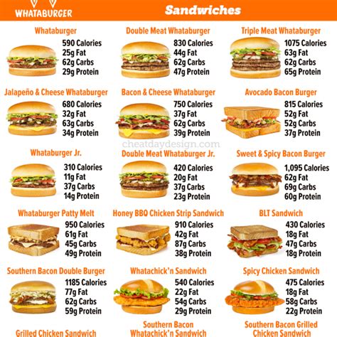 Nutrition Calorie Guides Comparisons