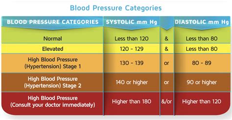 How To Read Your Blood Pressure Buzud Singapore