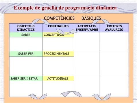 Arriba la 12a temporada de l'atlàntida amb espectacles d'arts escèniques i música per a tots els públics. Pin en Avaluació per competencies