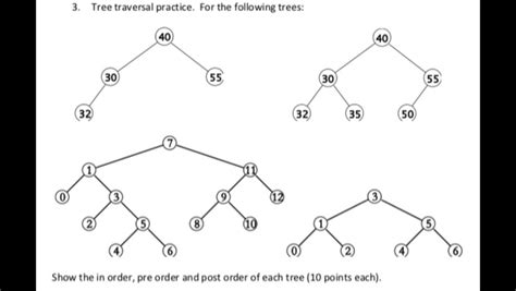 Solved 3 Tree Traversal Practice For The Following Trees