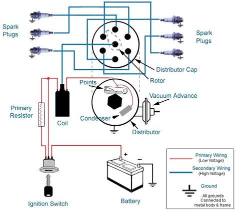 Many good image inspirations on our internet. Ford Ignition Coil Wiring Diagram - Wiring Diagram