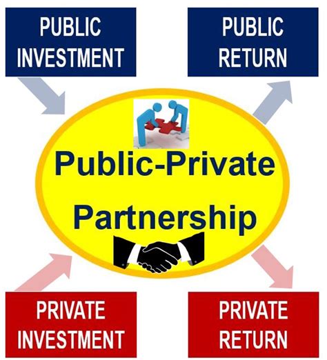 Wikipedia) by michael hershman the debate in malaysia between those who want more government and those in the private sector who believe may 22, 2012,02:55pm edt|. What is a Public-Private Partnership? Definition and meaning