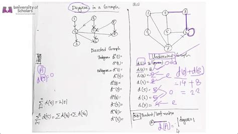 Discrete Mathematics Graph Theory Hand Shaking Principle Golam
