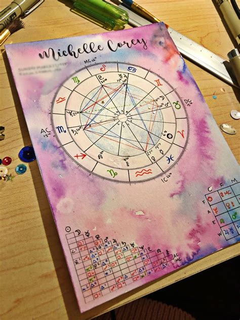 Hand Drawn Personalized Birth Chart Astrology T Natal Etsy