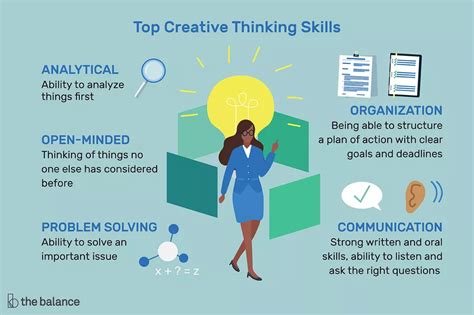 Creative Thinking Definition Skills And Examples Creative Thinking