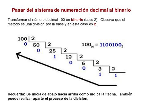 Matematic Sistemas De Numeración