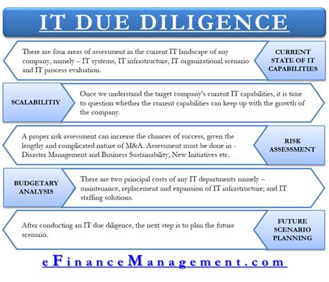 It Due Diligence Meaning Scope Checklist Efinancemanagement