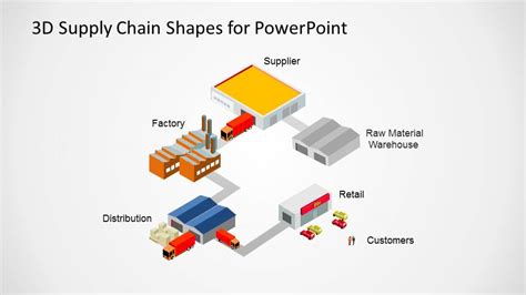 3d Supply Chain Shapes For Powerpoint Slidemodel