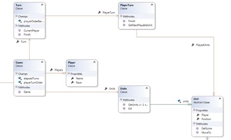 Example Of Class Diagram In Software Engineering
