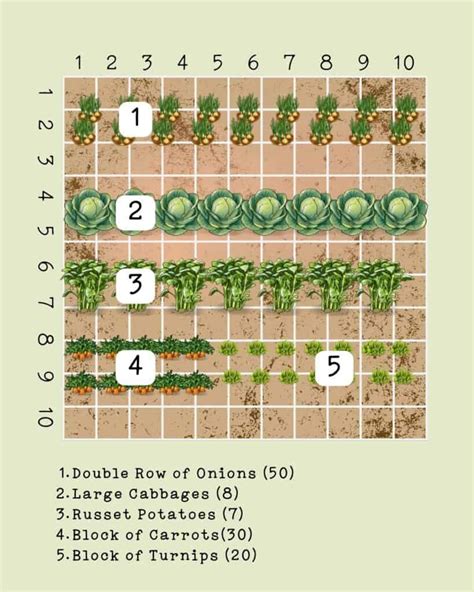 7 Practical Inspiring 10 X 10 Garden Plans Sample Layouts For