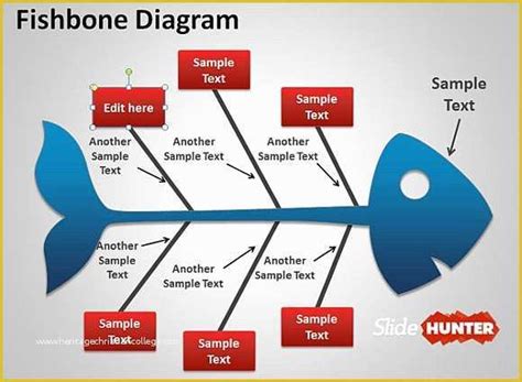 Free Fishbone Diagram Template Of Best Fishbone Diagrams For Root Cause