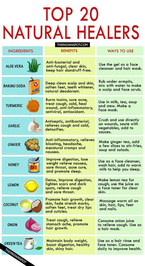 Natural Remedies Get Categoryhome Remedies