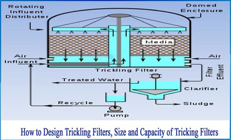 What Are The Design Considerations For Tricking Filters