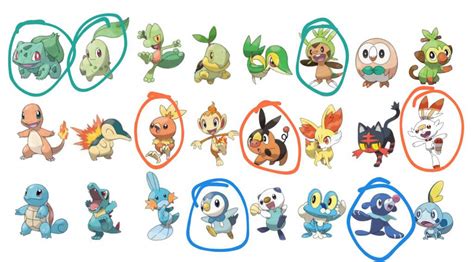 Best Starters Gens 1 7 Wiki Pokémon Amino