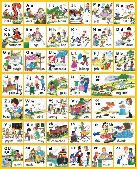 Children in a year 2 class investigate the 42 letter sound tiles from the jolly phonics handbook. Jolly Phonics Letter Sound Order - Learning How to Read