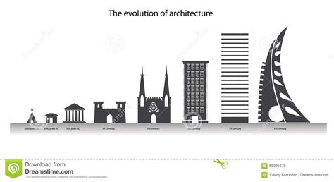 La Evolución De La Arquitectura En La Cronología Elementos Del Diseño