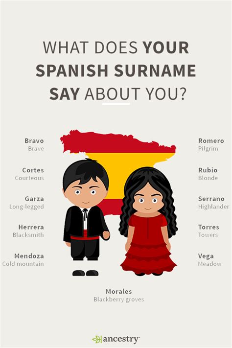 We require a $500 deposit to hold the puppy of your choice. 4 Types of Spanish Surnames: Which One Is Yours | Learning ...