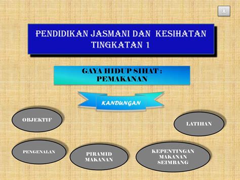 Pendidikan jasmani dan pendidikan kesihatan jpns 2007 tingkatan 2 kecederaan otot c mengelakkan pengumpulan asid laktik d menurunkan suhu badan dan denyutan jantung kepada normal 2 pendidikan jasmani dan pendidikan kesihatan jpns 2007 tingkatan 2. Soalan Objektif Haji Dan Umrah - Sample Site j