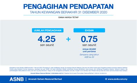 Amanah saham nasional berhad (asnb) was established in 1979. Saham Yang Beri Pulangan Lebih Tinggi Daripada 4.25% - The ...