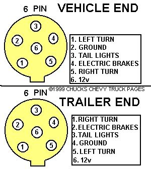 This multi function vehicle end connector converts any 4 way flat vehicle end plug to a combination 7 way outlet and 4 pole flat outlet. TRAILER LIGHT WIRING - TYPICAL TRAILER LIGHT WIRING DIAGRAM / SCHEMATIC - Trailer Parts ...