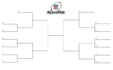 Printable Blank Nfl Playoff Bracket