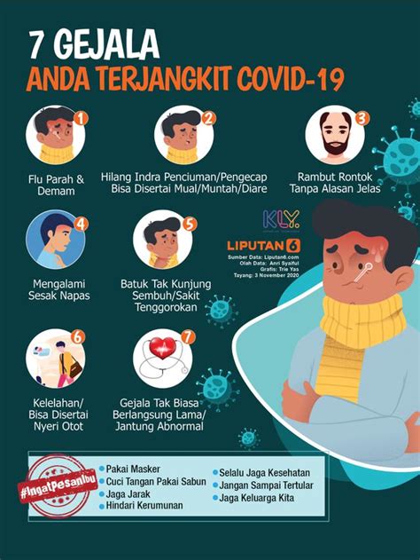 Demam, lelah, sesak nafas, dan batuk. Pola Perkembangan Gejala COVID-19 dari Hari Pertama hingga ...