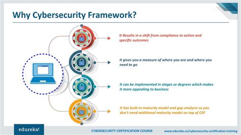 Ppt Cybersecurity Frameworks Nist Cybersecurity Framework