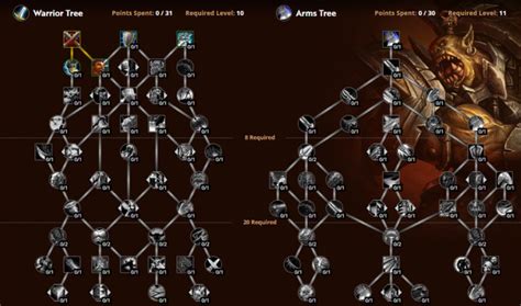 The New Talent Trees In Wow Dragonflight Coinlooting