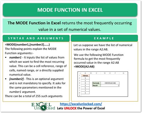 Mode Function In Excel A Statistical Function Excel Unlocked