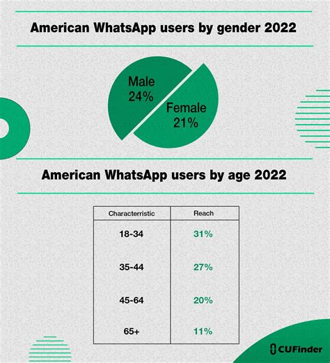 2023 Whatsapp Usage Statistics Insights Into The Worlds Most Popular
