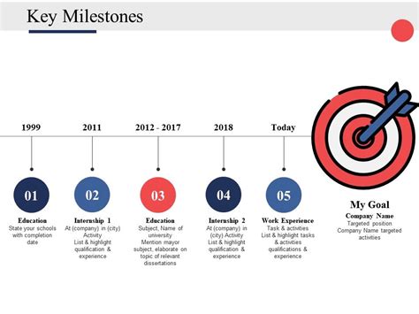 Ppt Project Phases And Key Milestones Powerpoint Presentation Free 087