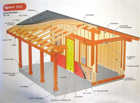 Family style house plans, floor plans & designs. A Shed with Shade
