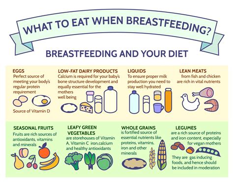 What To Eat When Breastfeeding