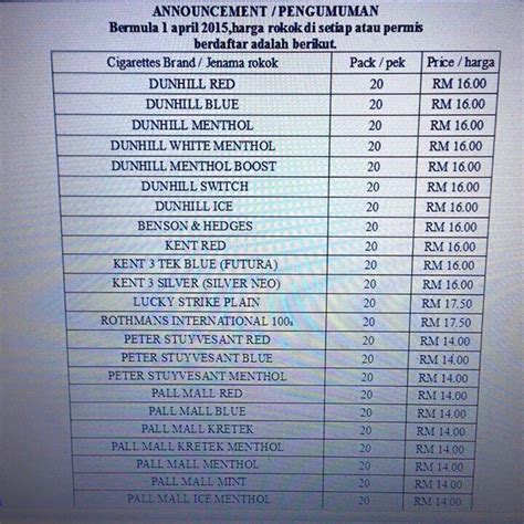 Medicine prices monitoring 2017 list of abbreviations. #BAT: Tobacco Company Confirms Cigarettes Price List Is ...
