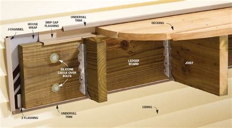 Flashing A Deck Ledger Board Properly How To