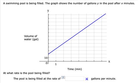 Solved Swimming Pool Is Being Filled The Graph Shows The Number Of