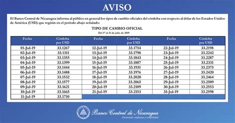 Tipo De Cambio Oficial Julio 2019 Bc Nicaragua Scoopnest