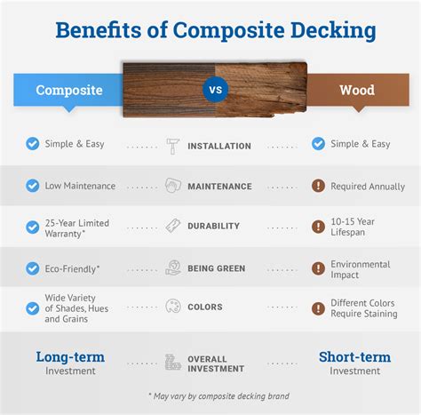 Composite decking series products can satisfy your specific needs according to the layout of your home backyard or your garden, you can choose. Best Composite Decking Materials & Options in 2020 | Decks ...