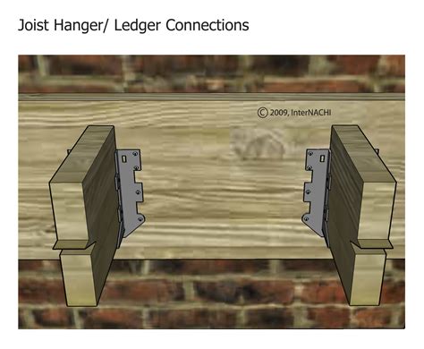 Ledger Connection Inspection Gallery Internachi®