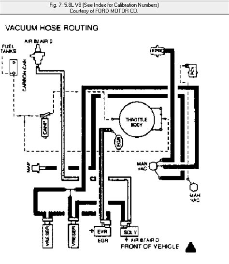 Why Cant Nobody Give Me A Engine Vacuum Line Diagram On My