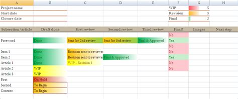 Project Status Tracking Template In Excel For Content Management