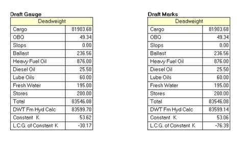 Crude Oil Or Product Tanker Cargo Calculations