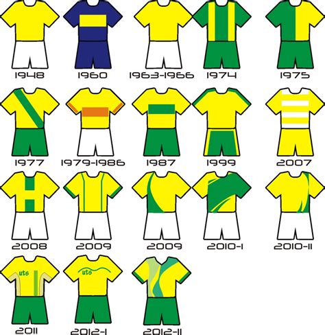 Bucaramanga (liga dimayor ii) current squad with market values transfers rumours player stats fixtures news. ATLETICO BUCARAMANGA : ATLETICO BUCARAMANGA UN NUEVO RENACER