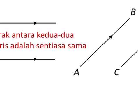 Bina Garis Serenjang Pada Garis Lurus Dan Garis Selari Matematik Ting 1