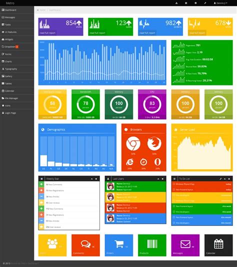 20 Admin Dashboard Templates Free Download For Your Web Applications