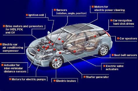 Neodymium Magnets In Electric Vehicles Types Manufacturing And Usage