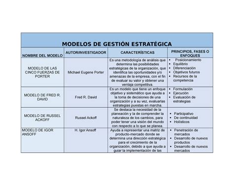 MODELOS DE GESTIÓN ESTRATÉGICA MODELOS DE GESTIÓN ESTRATÉGICA NOMBRE