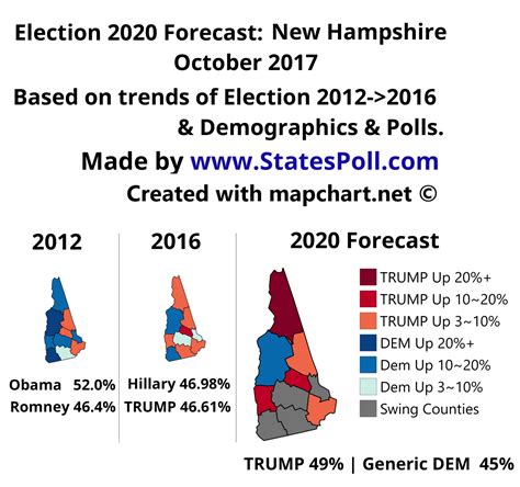 Was elected the 46th president of the united states on nov. Election 2020 Forecast. New Hampshire...