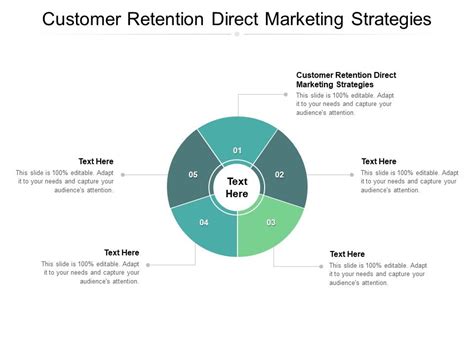 Customer Retention Direct Marketing Strategies Ppt Powerpoint